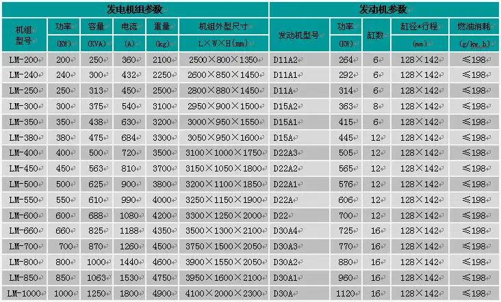 威曼髮(fa)電(dian)機(jī)組參數(shu)表 威曼髮(fa)電(dian)機(jī)組參數(shu)表