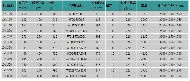 無錫動(dòng)力(li)髮(fa)電(dian)機(jī)組參數(shu)表